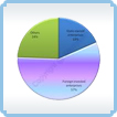 PERIODIC EXPORTS ANALYSIS